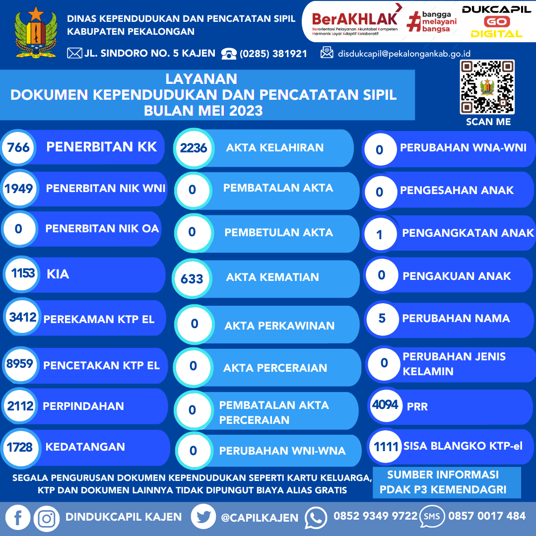 Infografis Layanan Dokumen Kependudukan dan Pencatatan Sipil Bulan Mei 2023 (Update Harian)